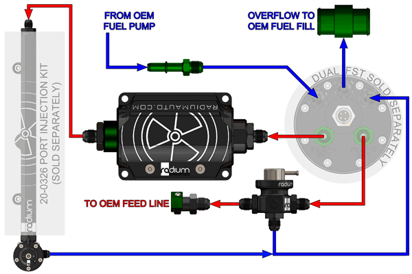 Radium Port Injection Fst Install Kit Focus Ecoboost Black Dmr