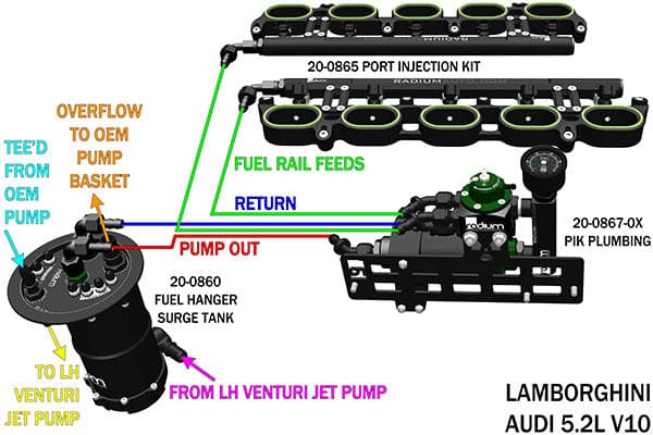 Radium Engineering Port Injection Kit R8, Gallardo LP