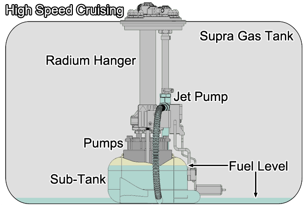 Radium Engineering MK4 Supra Fuel Hanger TI Automotive E5LM (Pumps Not Included)