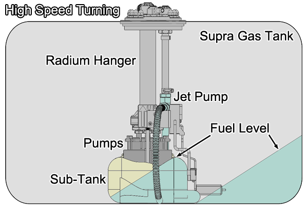 Radium Engineering MK4 Supra Fuel Hanger TI Automotive E5LM (Pumps Not Included)
