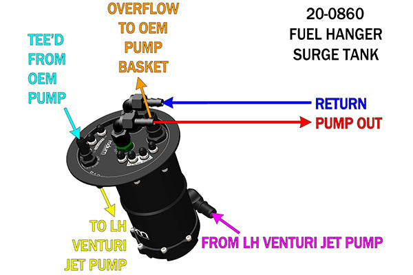 Radium Engineering FHST - R8/Huracan/Gallardo LP (Pump Not Included)