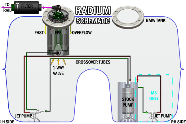 Radium Fhst Bmw Pump Not Incl Walbro Gss342 or Aem