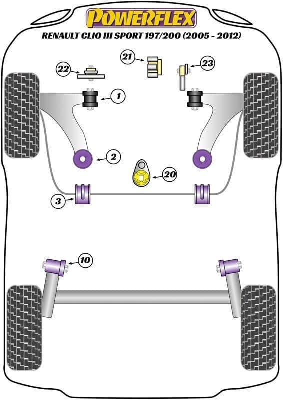 Powerflex Handling Pack Clio IV inc RS