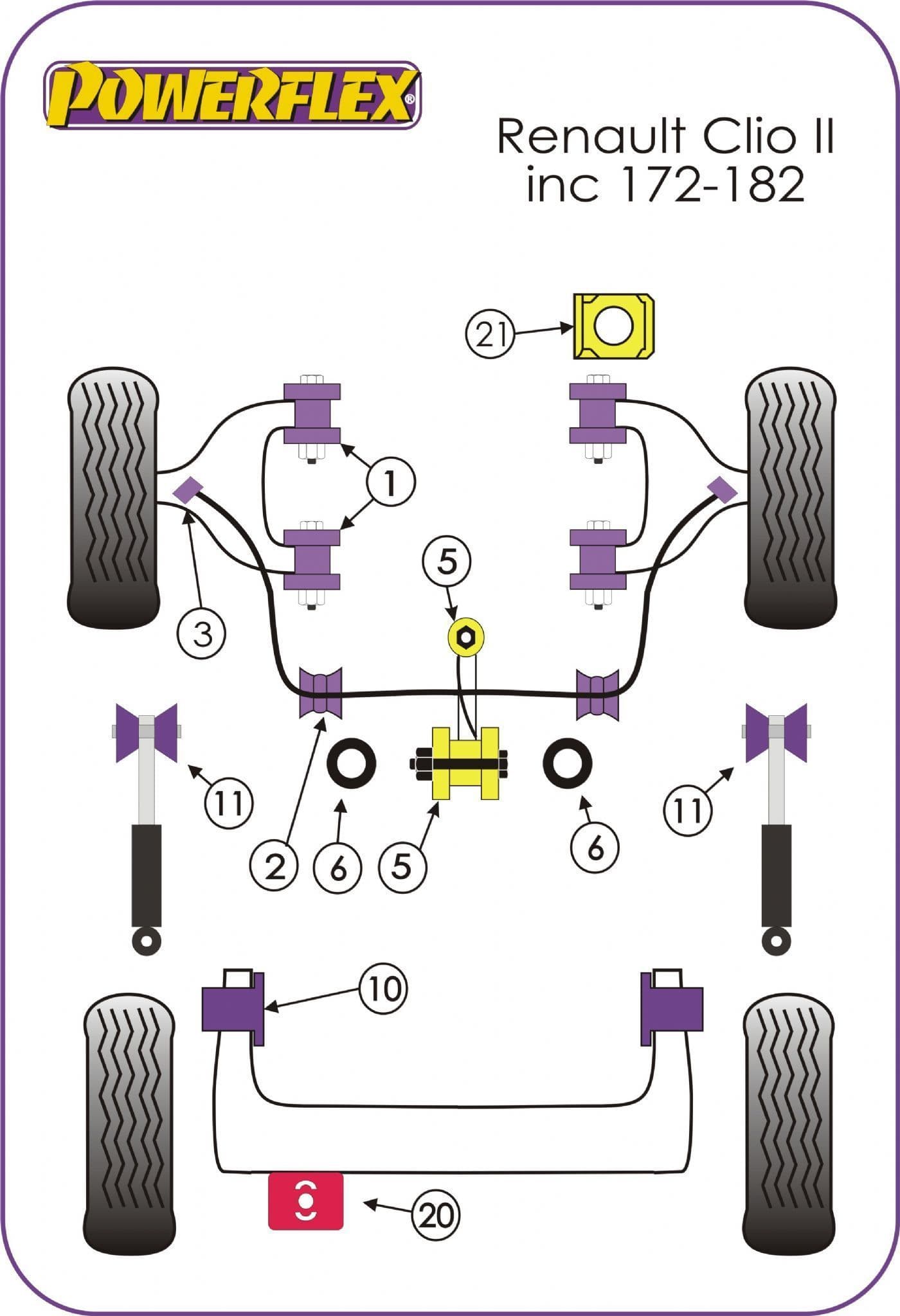 Powerflex Handling Pack Clio II 172/182