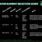 Radium Fuel Filter Kit Stainless 10 Micron