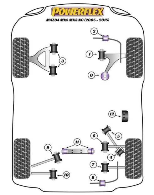 Door Stop Bush Kit Mazda MK3 NC (2005-2015)